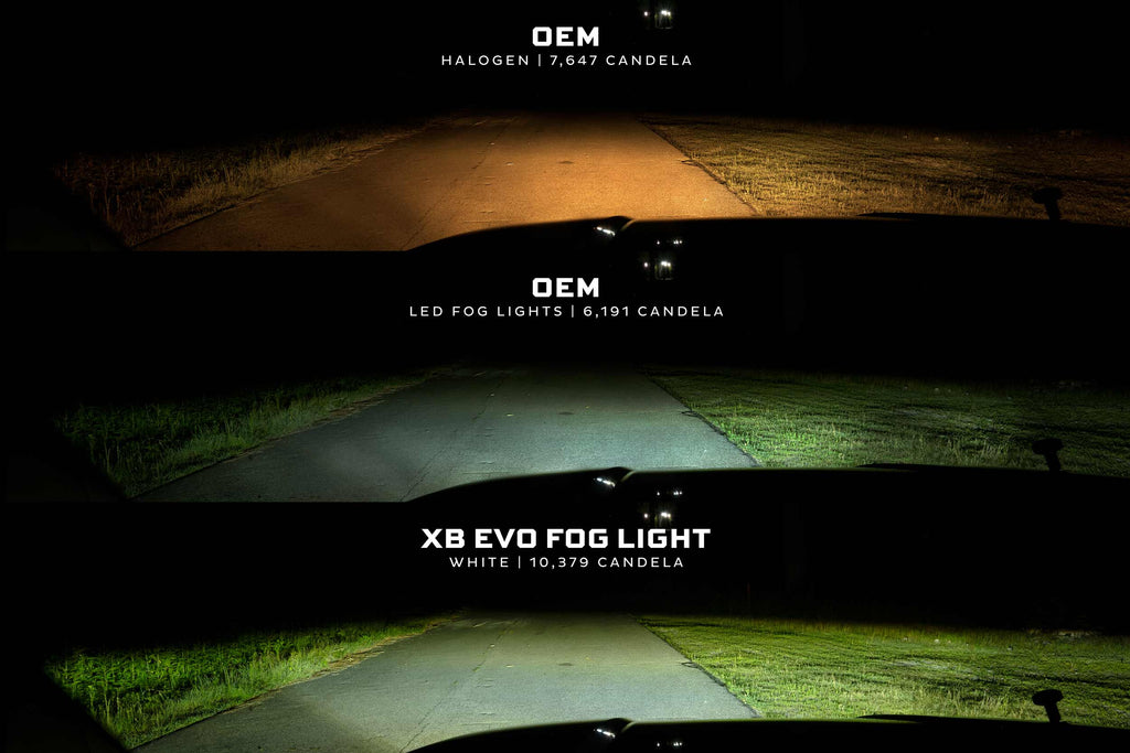 Morimoto 10-18 Ford Transit Connect XB Evo+ LED Fog Lights