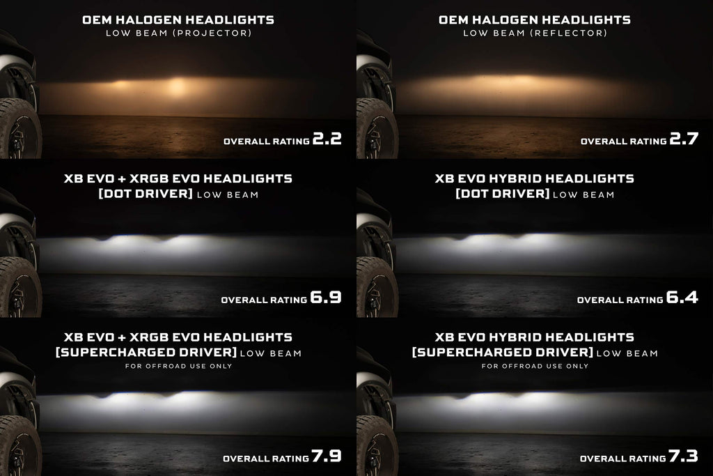 Morimoto 09-18 Dodge Ram HD XRGB Evo LED Headlights