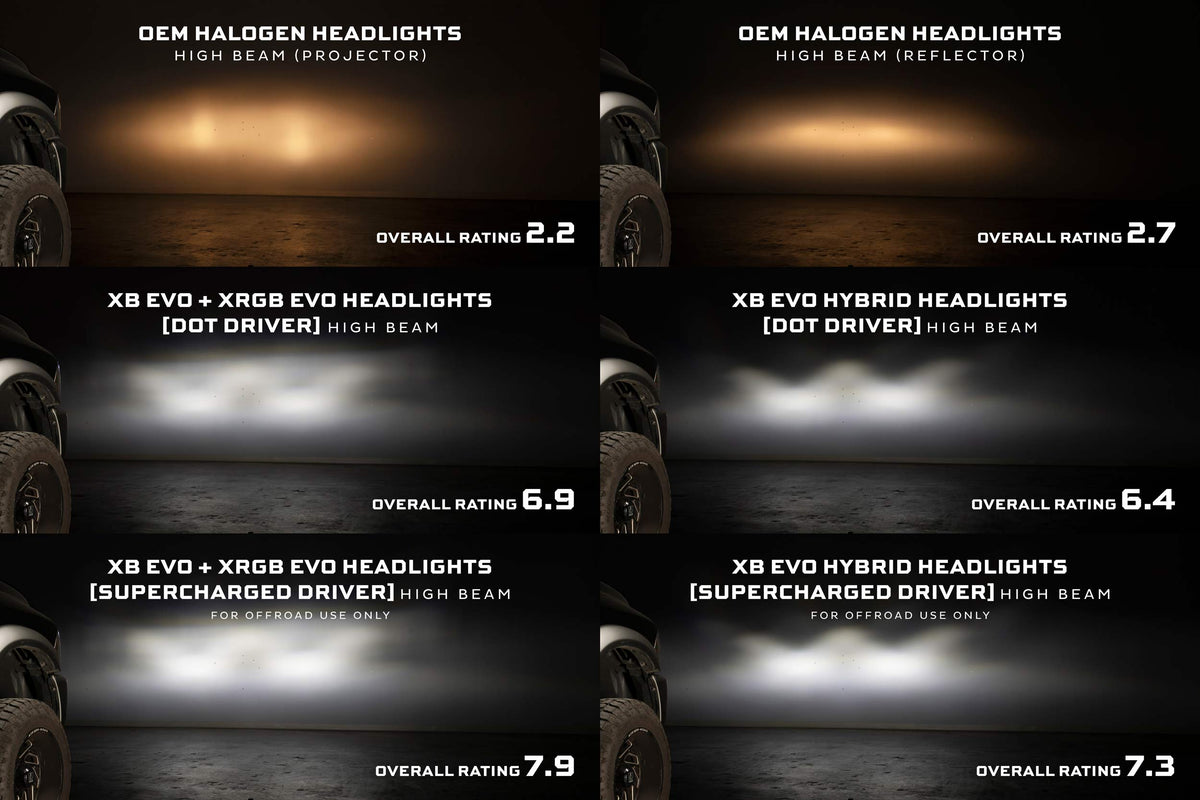 Morimoto 19-24 Ram 1500 Classic XRGB Evo LED Headlights