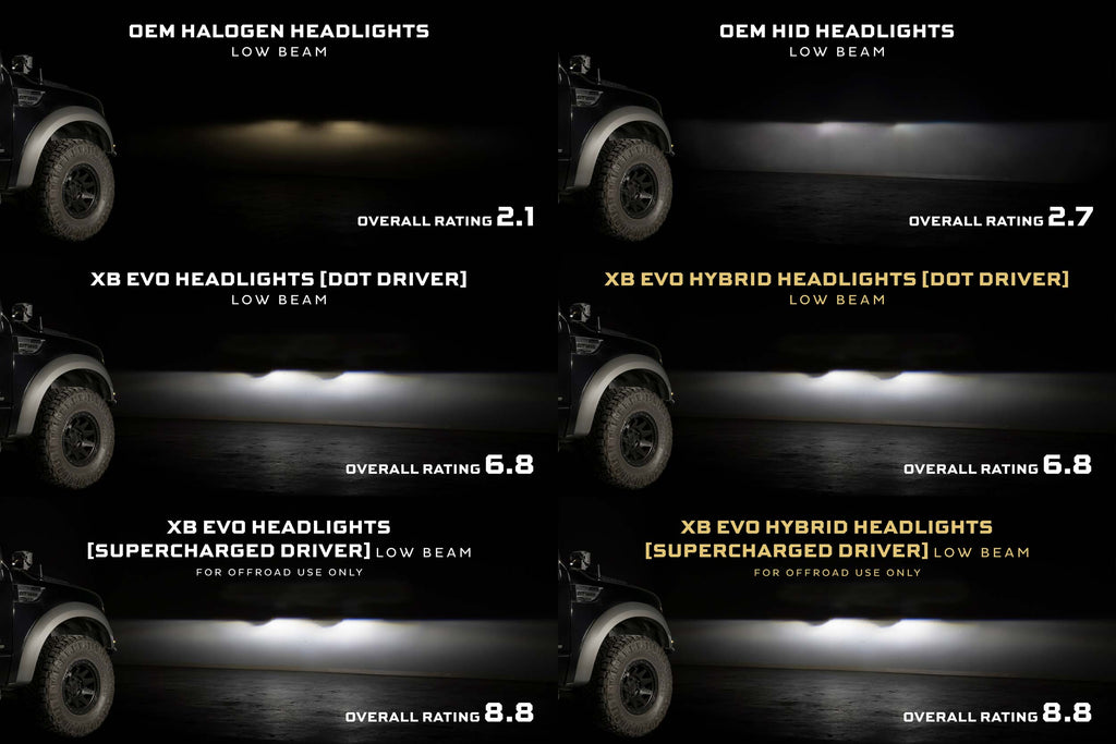 Morimoto 09-14 Ford F-150 XB Evo LED Headlights