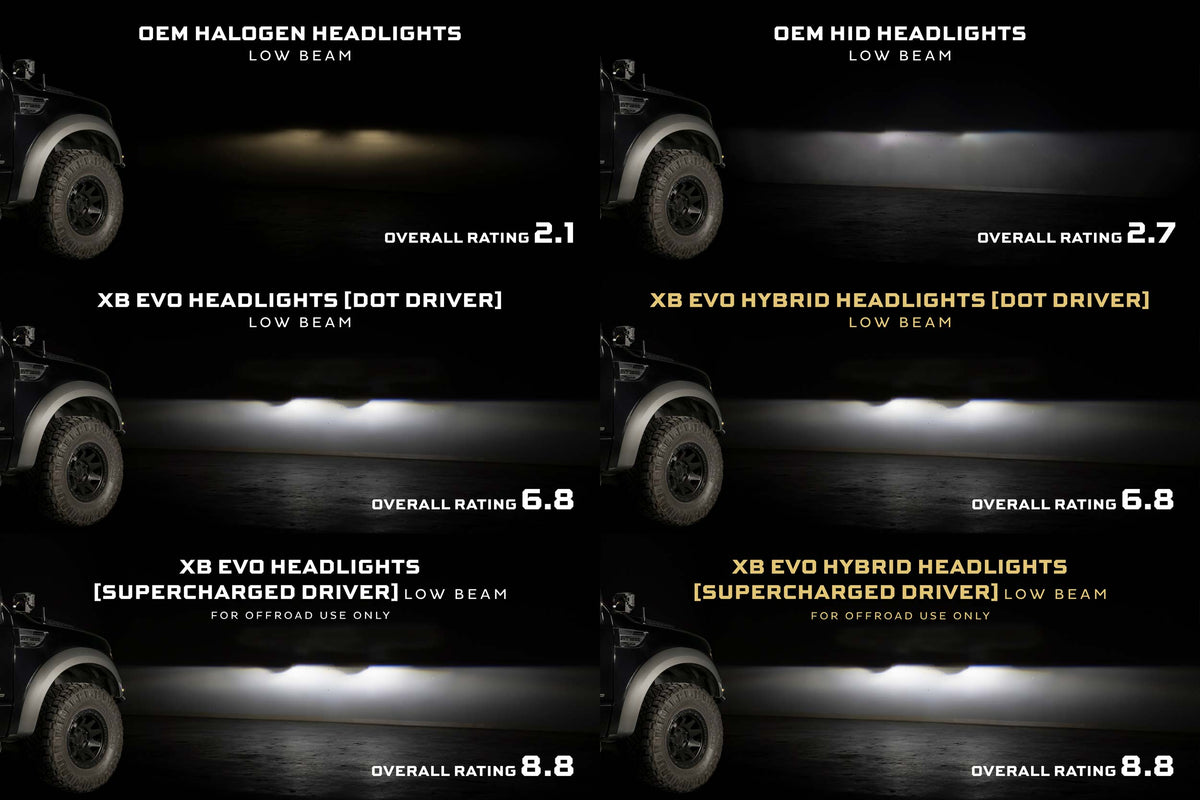 Morimoto 09-14 Ford F-150 XB Evo LED Headlights