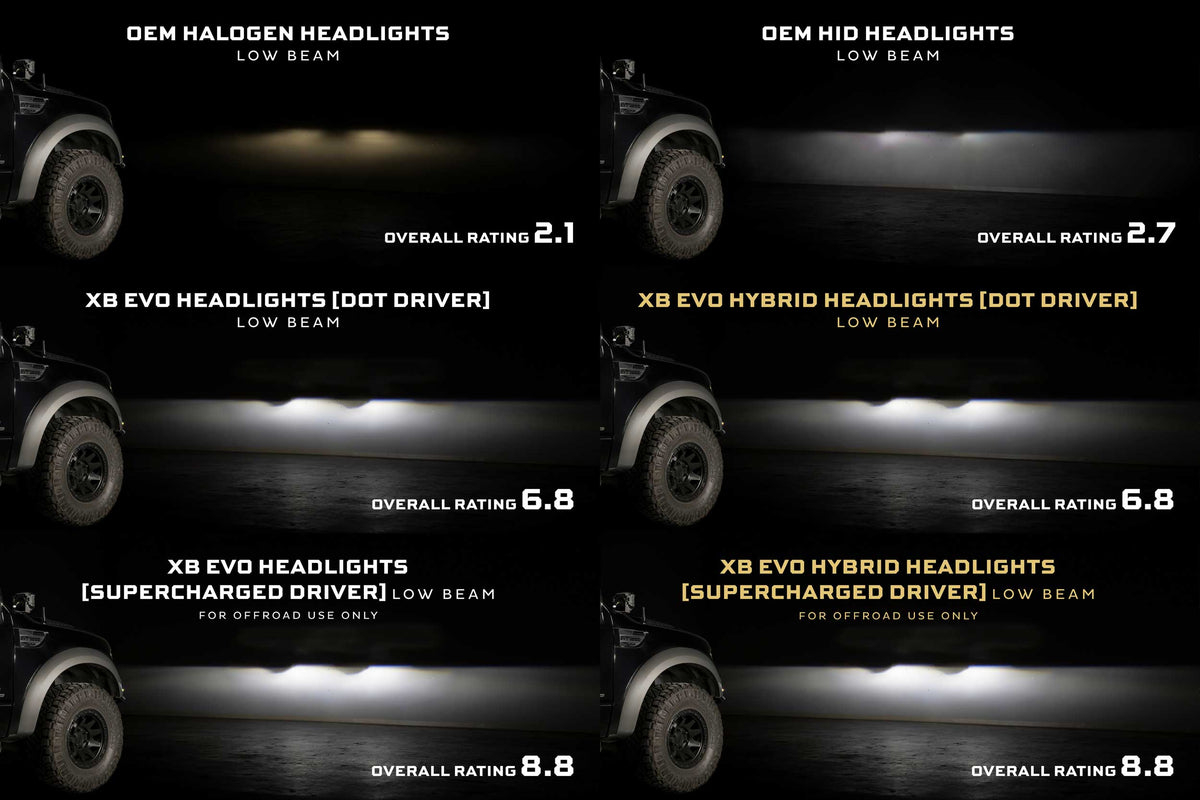 Morimoto 09-14 Ford F-150 XB Evo Hybrid LED Headlights