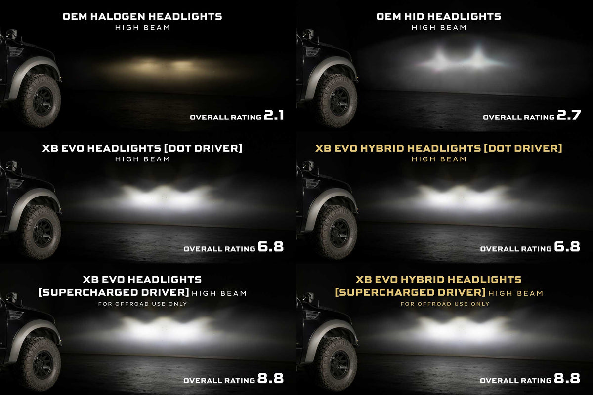Morimoto 09-14 Ford F-150 XB Evo Hybrid LED Headlights