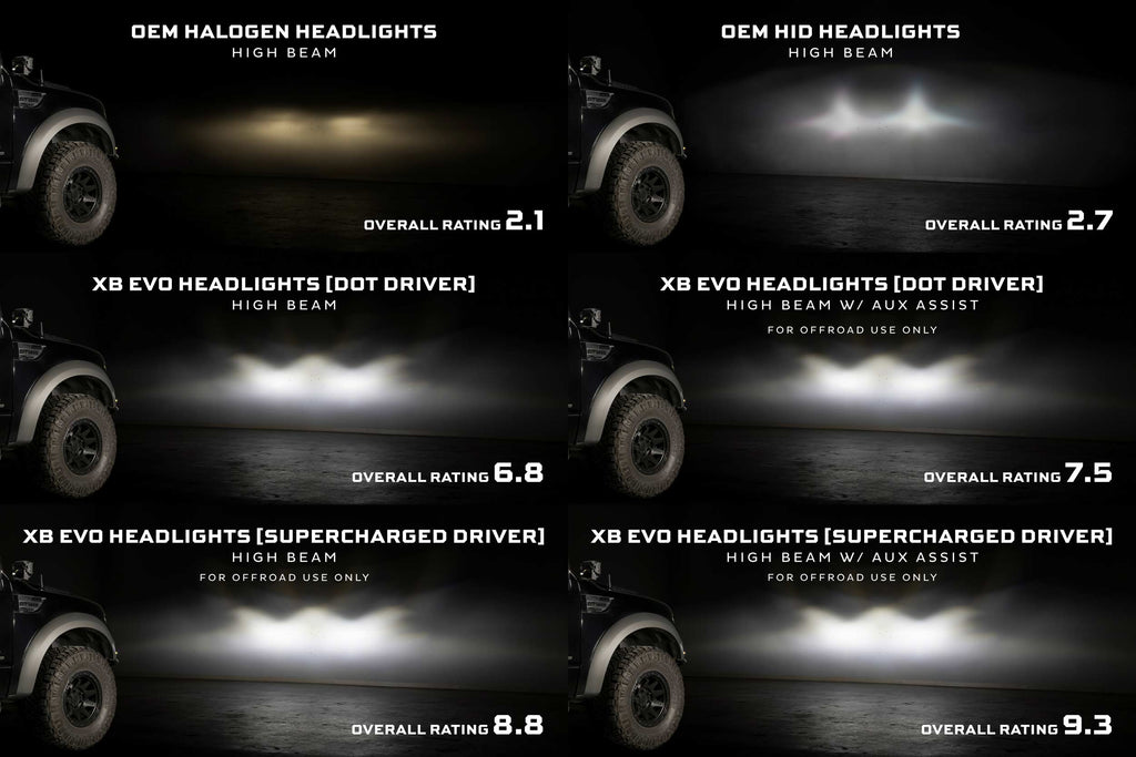 Morimoto 10-14 Ford SVT Raptor XB Evo LED Headlights