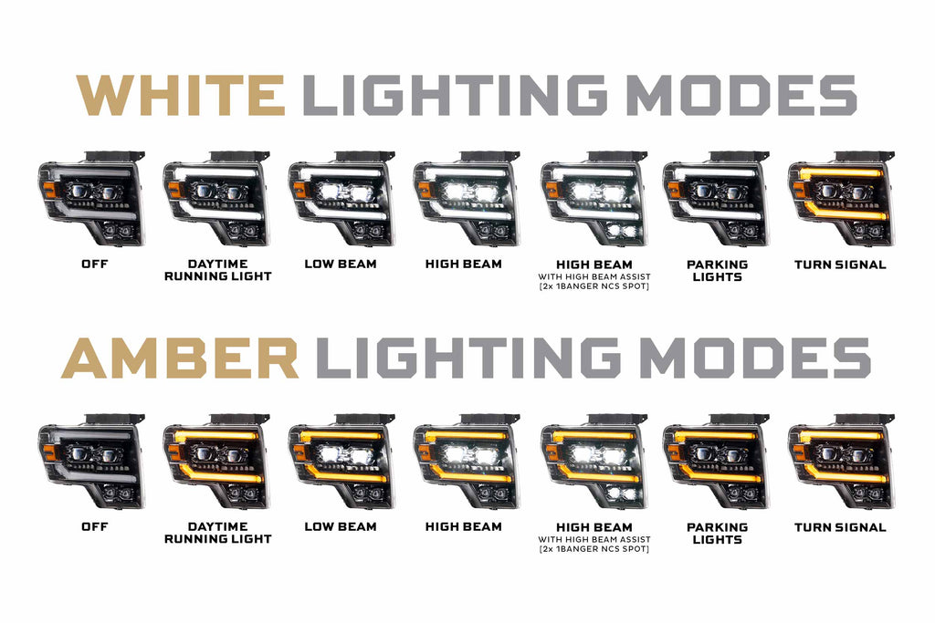 Morimoto 10-14 Ford SVT Raptor XB Evo LED Headlights