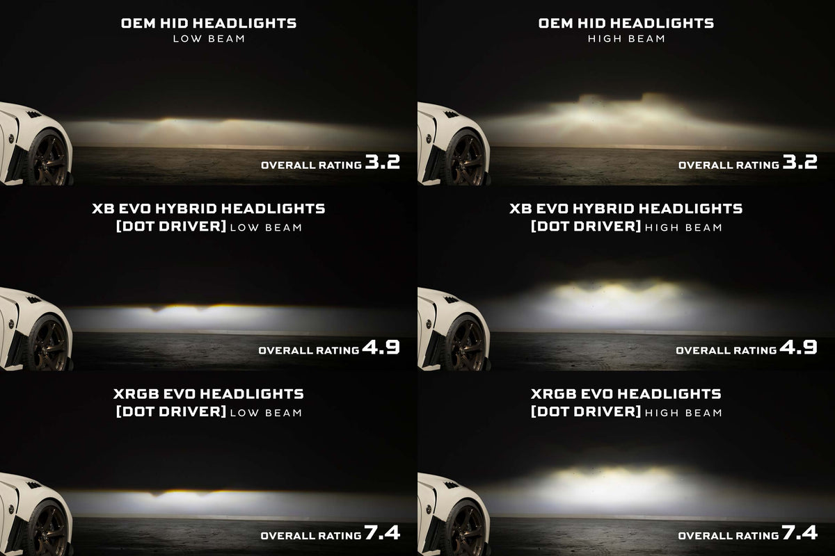 Morimoto 09-21 Nissan 370Z XRGB Evo LED Headlights