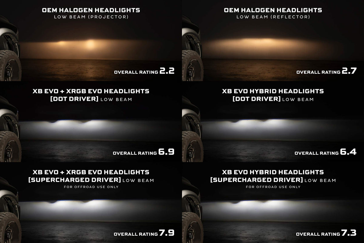 Morimoto 09-18 Dodge Ram HD XB Evo LED Headlights
