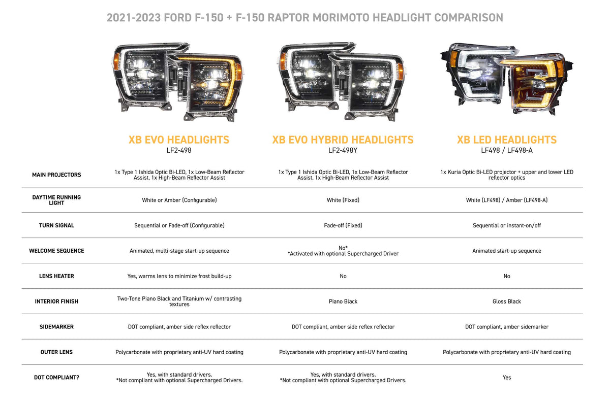 Morimoto 21-23 Ford F-150 XB Evo LED Headlights
