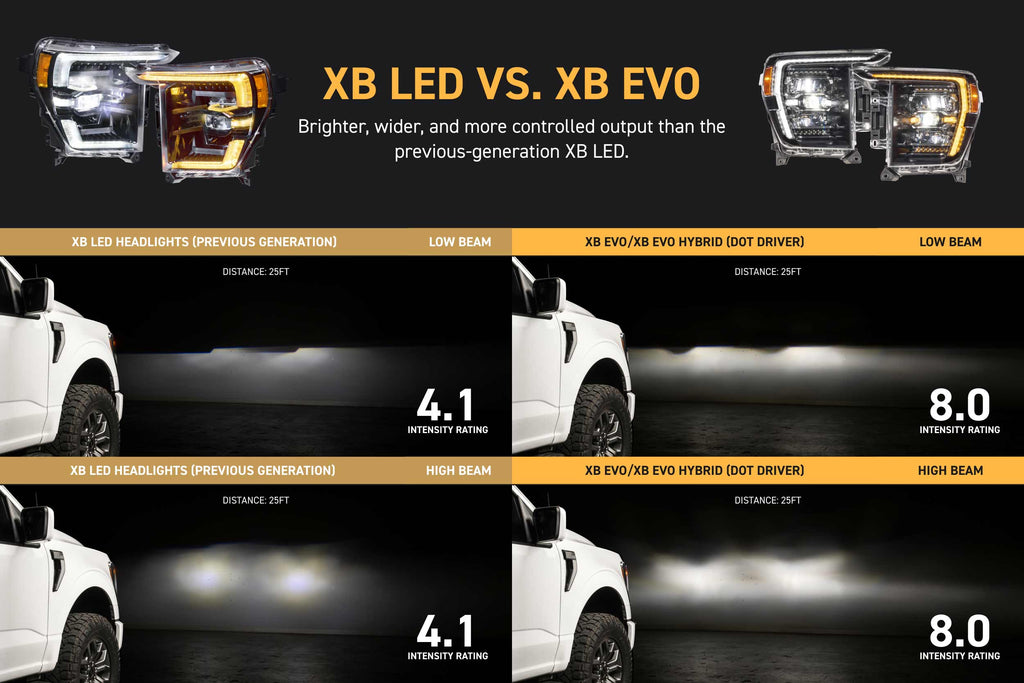 Morimoto 21-23 Ford F-150 XB Evo LED Headlights