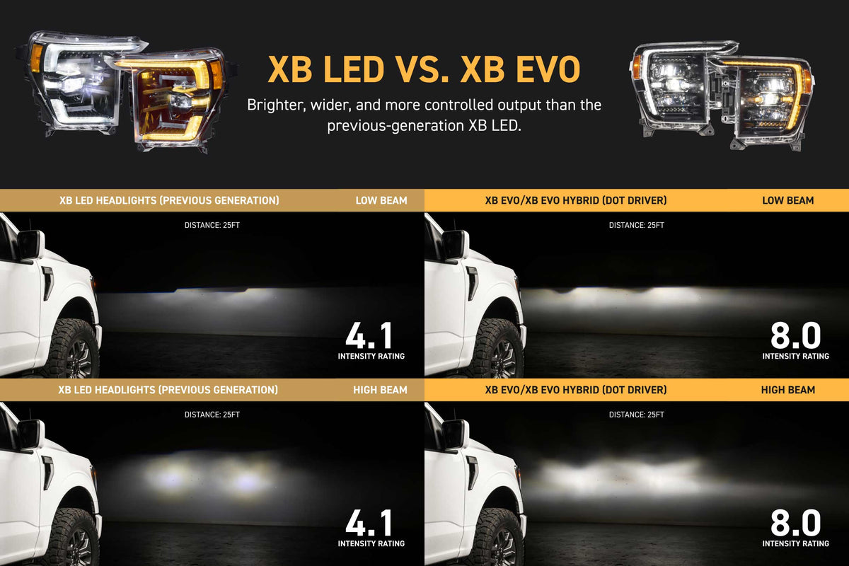 Morimoto 21-23 Ford F-150 XB Evo LED Headlights