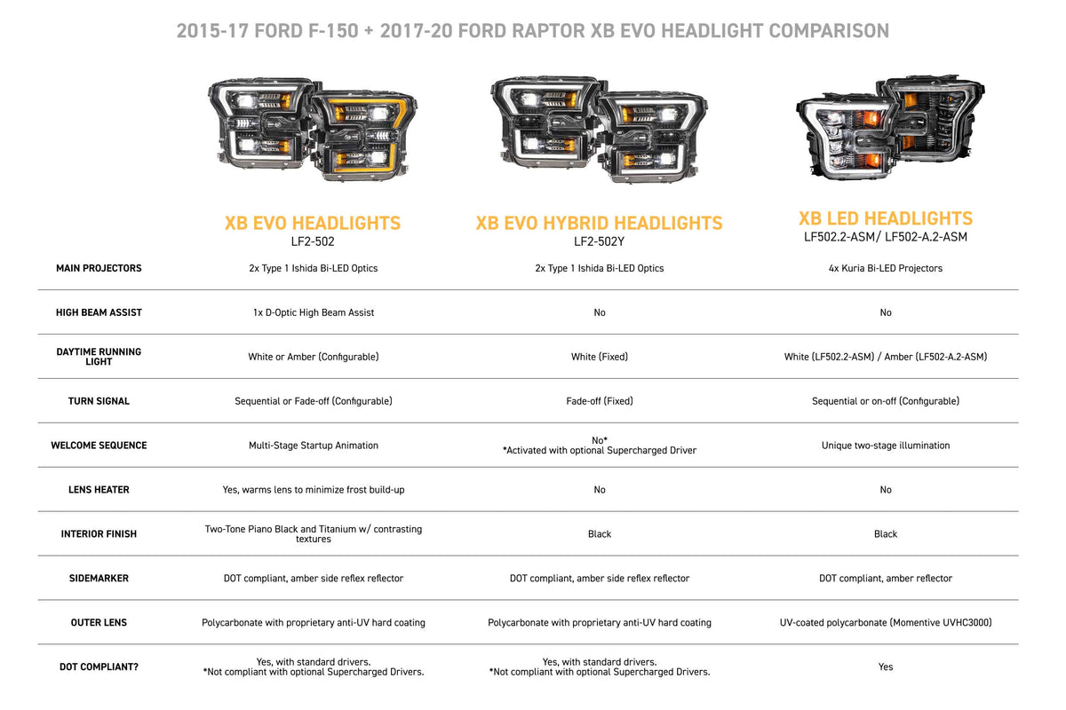 Morimoto 15-17 Ford F-150 XB Evo LED Headlights