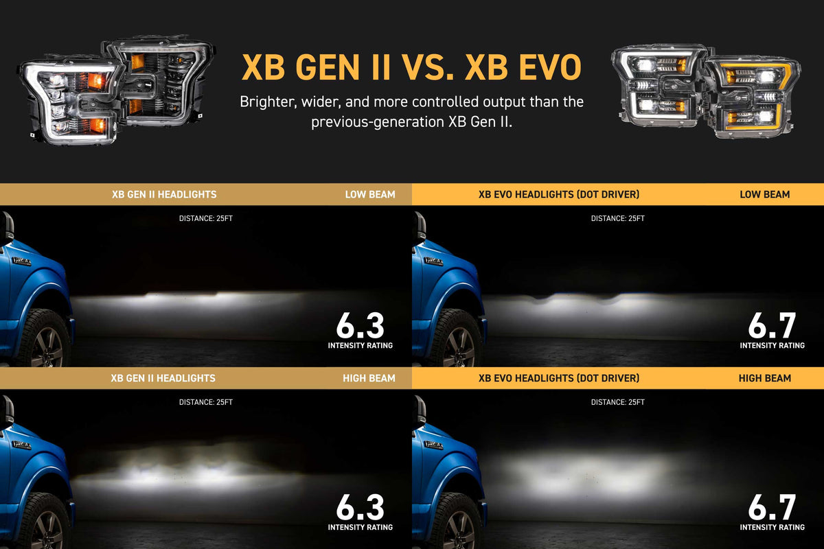 Morimoto 15-17 Ford F-150 XB Evo LED Headlights