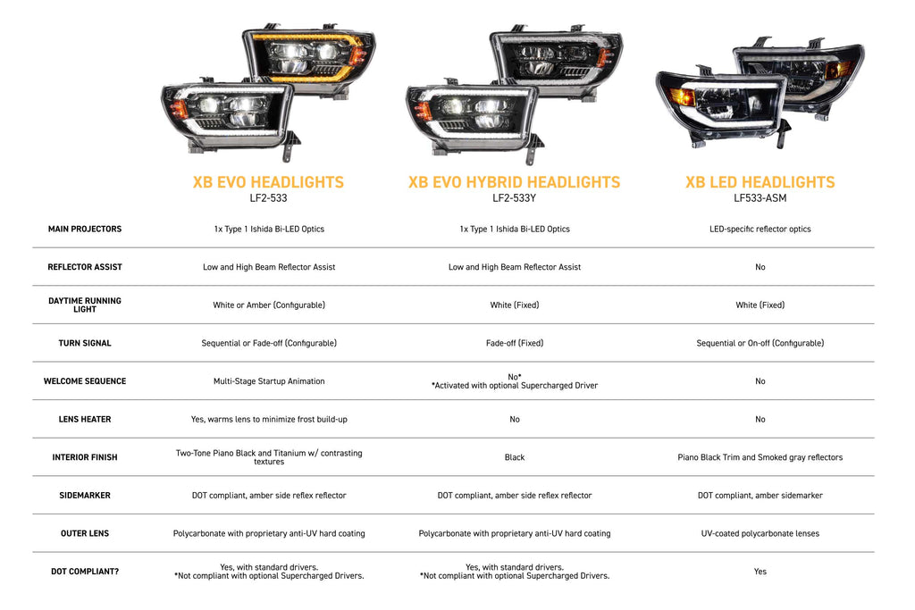 Morimoto 07-13 Toyota Tundra XB Evo LED Headlights