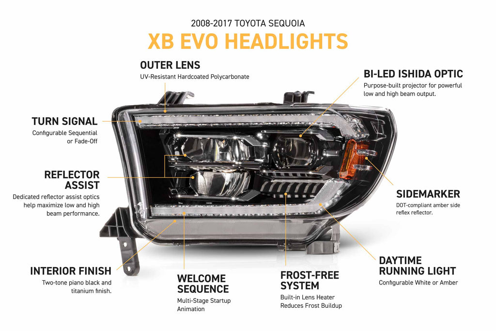 Morimoto 08-17 Toyota Sequoia XB Evo LED Headlights
