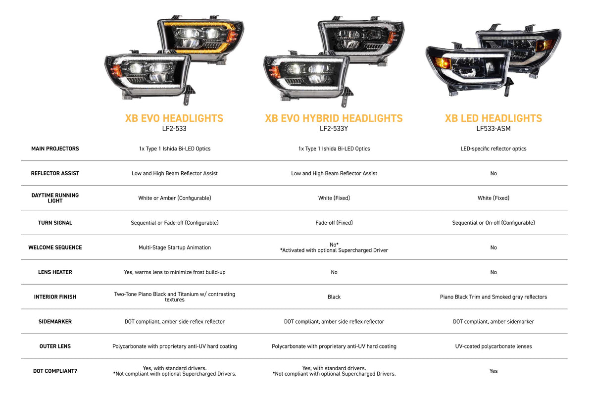 Morimoto 08-17 Toyota Sequoia XB Evo LED Headlights