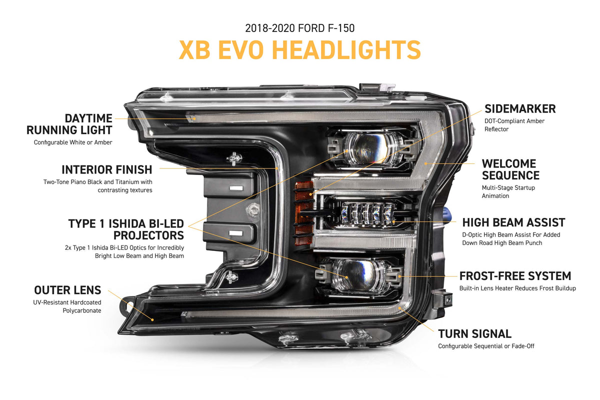 Morimoto 18-20 Ford F-150 XB Evo LED Headlights