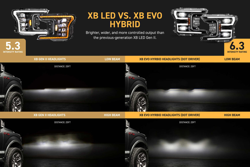 Morimoto 18-20 Ford F-150 XB Evo Hybrid LED Headlights