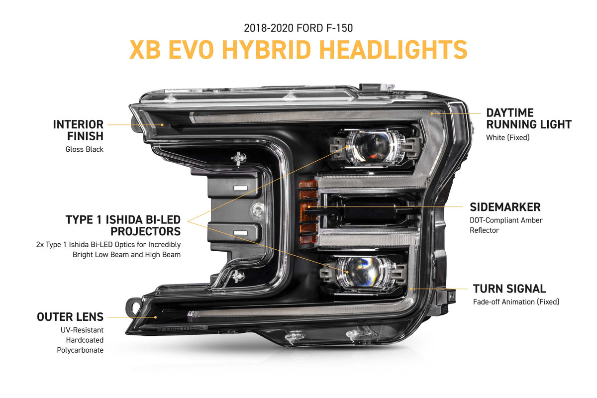 Morimoto 18-20 Ford F-150 XB Evo Hybrid LED Headlights